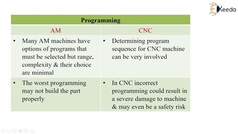 cnc machinning and addiditve manufacturing|difference between cnc and am.